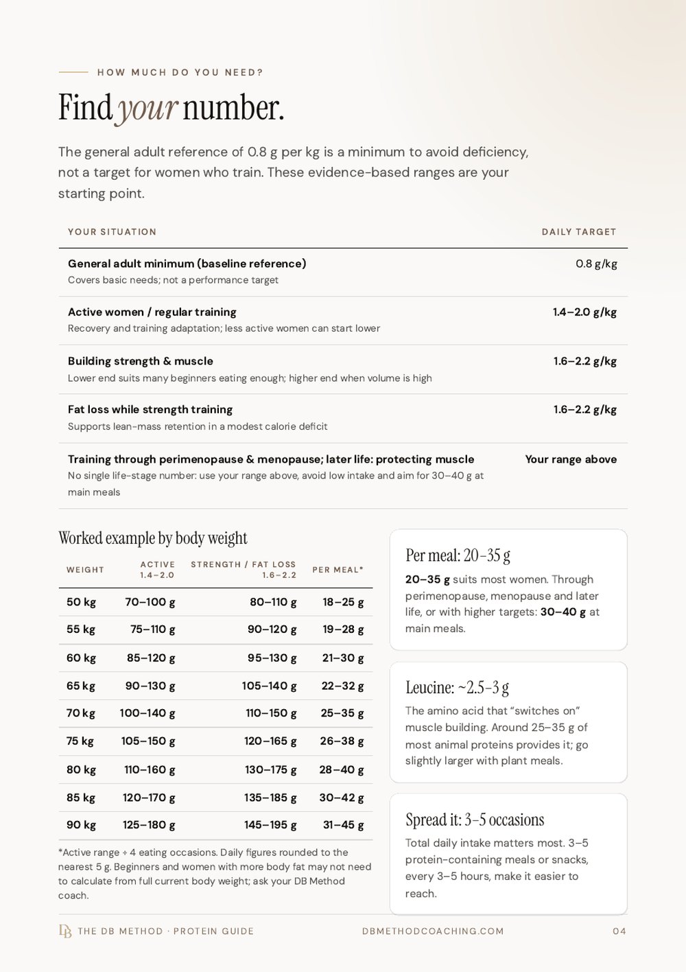 Find your number: the daily protein ranges page in The Protein Guide