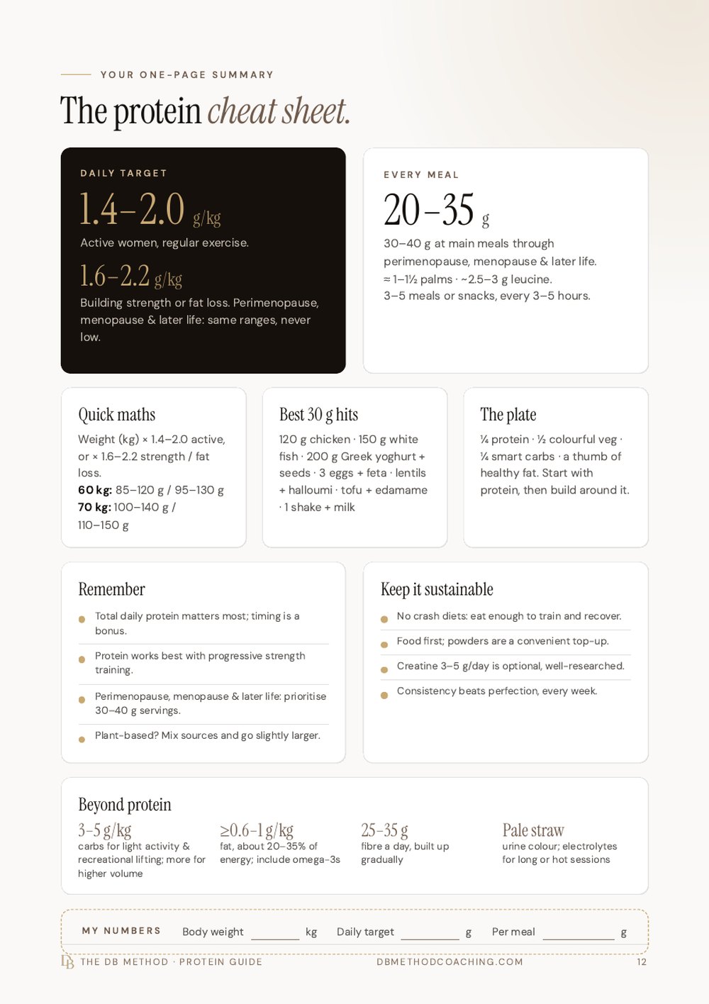The protein cheat sheet: the one-page summary at the back of The Protein Guide